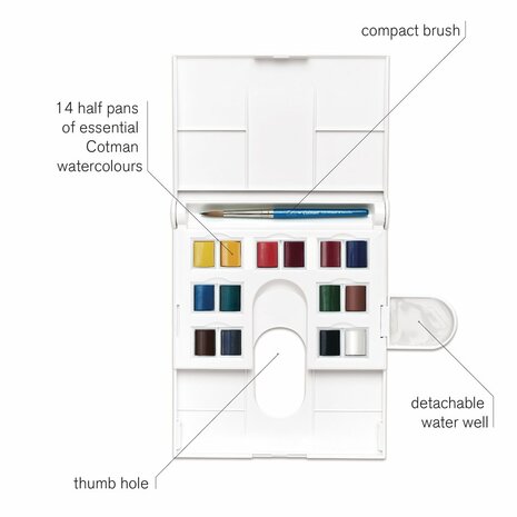 Cotman The Compact Set